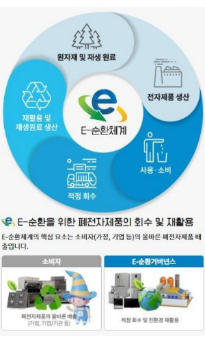 소형가전 폐기