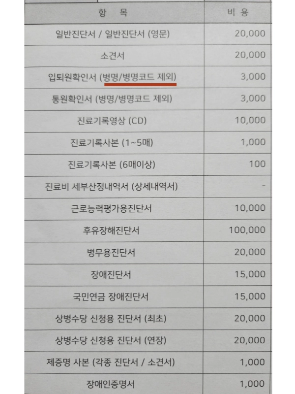 보험회사 제출 서류