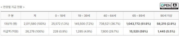 본인부담상한제