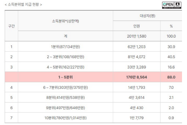 의료비 환급금